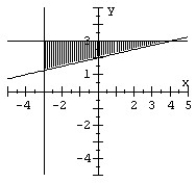 Match the graph to the system of inequalities.   A)    B)    C)    D)   