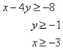 Match the graph to the system of inequalities.   A)    B)    C)    D)   
