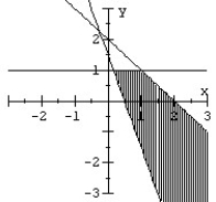 Match the graph to the system of inequalities.   A)    B)    C)    D)   