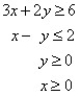 Match the graph to the system of inequalities.   A)    B)    C)    D)   