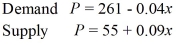 Employ the following supply and demand equations.   Write a system of linear inequalities corresponding to the consumer surplus. A)  P ? 261 - 0.04x; P ? 198; x ? 0 B)  P ? 55 + 0.09x; P ? 198; x ? 0 C)  P ? 261 - 0.04x; P ? 198; x ? 0 D)  P ? 261 - 0.04x; P ? 198; x ? 0