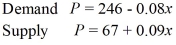 Employ the following supply and demand equations.     Write a system of linear inequalities corresponding to the producer surplus.