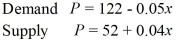 Employ the following supply and demand equations.   Write a system of linear inequalities corresponding to the producer surplus. A)  P ? 122 - 0.05x; P ? 83; x ? 0 B)  P ? 122 - 0.05x; P ? 83 C)  P ? 52 + 0.04x; P ? 83; x ? 0 D)  P ? 52 + 0.04x; P ? 83; x ? 0