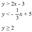 Graph the system of inequalities.   