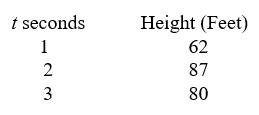 An object is thrown upward, and the following table depicts the height of the ball t seconds after the projectile is released.      Find the initial height (h0), initial velocity (v0), and acceleration (a) due to gravity.