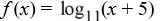 Graph the logarithmic function.     