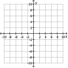 Graph the logarithmic function.     