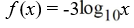 Graph the logarithmic function on a logarithmic scale.     