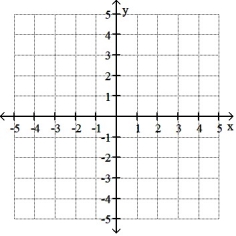 Graph the logarithmic function on a logarithmic scale.     