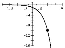 Graph the exponential function. F (x)  =   A)    B)    C)    D)   