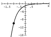 Graph the exponential function. F (x)  =   A)    B)    C)    D)   