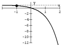 Match the graph to the exponential function.   A)    B)    C)    D)   