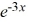 State the y-intercept and horizontal asymptote, then graph the exponential function. Round the answer for the y-intercept to three decimal places.f (x) =  