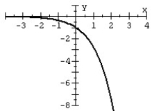 Match the graph with the function. F (x)  =   A)    B)    C)    D)   
