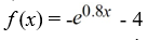 State the domain and range for the function. Express in interval notation.   