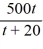 Professor Ito is teaching a large lecture course and is trying to learn students' names. The number of names he can remember, N(t), increases with each week in the semester, t, and is given by the rational function:N(t) =   How many students' names does Professor Ito know by the fourth week of the semester? How many students' names should he know by the end of the semester (16 weeks)? Round your answer to the nearest whole number.