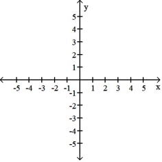 Use the graphing strategy to graph the rational function. f (x) =      