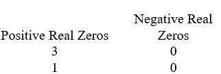 <strong>Use Descartes' rule of signs to determine the possible number of positive real zeros and negative real zeros. </strong> A) B) C) D)