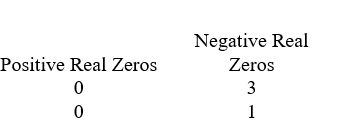 <strong>Use Descartes' rule of signs to determine the possible number of positive real zeros and negative real zeros. </strong> A) B) C) D)