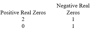 <strong>Use Descartes' rule of signs to determine the possible number of positive real zeros and negative real zeros. </strong> A) B) C) D)