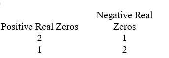 <strong>Use Descartes' rule of signs to determine the possible number of positive real zeros and negative real zeros. </strong> A) B) C) D)