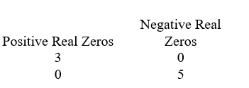 <strong>Use Descartes' rule of signs to determine the possible number of positive real zeros and negative real zeros. </strong> A) B) C) D)