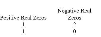 <strong>Use Descartes' rule of signs to determine the possible number of positive real zeros and negative real zeros. </strong> A) B) C) D)