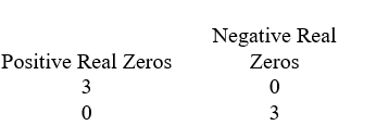 <strong>Use Descartes' rule of signs to determine the possible number of positive real zeros and negative real zeros. </strong> A) B) C) D)