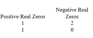 <strong>Use Descartes' rule of signs to determine the possible number of positive real zeros and negative real zeros. </strong> A) B) C) D)