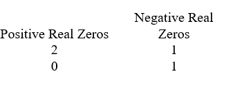 <strong>Use Descartes' rule of signs to determine the possible number of positive real zeros, negative real zeros, and imaginary zeros. </strong> A) B) C) D)