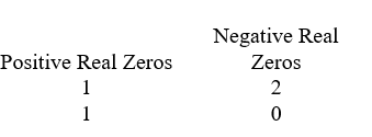 <strong>Use Descartes' rule of signs to determine the possible number of positive real zeros, negative real zeros, and imaginary zeros. </strong> A) B) C) D)