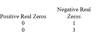<strong>Use Descartes' rule of signs to determine the possible number of positive real zeros, negative real zeros, and imaginary zeros. </strong> A) B) C) D)