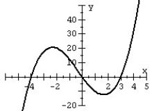 <strong>Match the polynomial function with its graph. </strong> A) B) C) D)