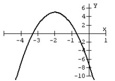 Graph the quadratic function given in standard form.   A)    B)    C)    D)   