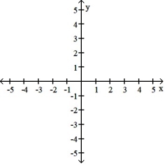 Graph the quadratic function. y =   - 1   