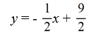 <strong>The function y = 9 - 2x is a one-to-one function. Find its inverse.</strong> A) B) C) D)