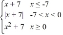 The relationship, f (x) = , is a function. Determine if it is a one-to-one function.