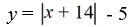 <strong>The graph of y = shifted down 5 and to the right 14. Write the resulting function.</strong> A) B) C) D)