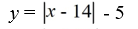 <strong>The graph of y = shifted down 5 and to the right 14. Write the resulting function.</strong> A) B) C) D)