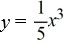 The graph of y =   is expanded by a factor of 5. Write the resulting function. A)    B)    C)    D)   