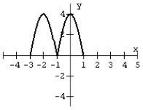 For the given graph of a function f (x) draw the indicated function.       