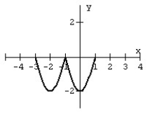 For the given graph of a function f (x)  draw the indicated function.     A)    B)    C)    D)   