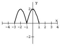 For the given graph of a function f (x)  draw the indicated function.     A)    B)    C)    D)   