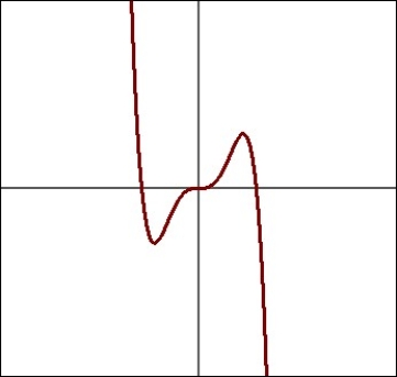 Determine if the function in the graph is even, odd, or neither:   A)  neither even nor odd B)  odd C)  even