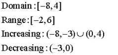 Graph the piecewise-defined function. State the domain and range in interval notation. Determine the intervals where the function is increasing, decreasing, or constant.   A)      B)      C)      D)     