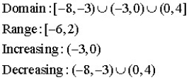 Graph the piecewise-defined function. State the domain and range in interval notation. Determine the intervals where the function is increasing, decreasing, or constant.   A)      B)      C)      D)     