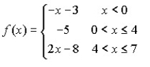 Graph the piecewise-defined function. State the domain and range in interval notation. Determine the intervals where the function is increasing, decreasing, or constant.   