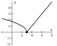 Match the graph of the piece-wise function.   A)    B)    C)    D)   