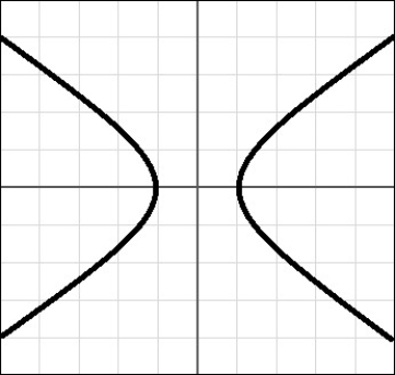 Classify the following relationship as a function or not a function.   A)  a function B)  not a function C)  don't know