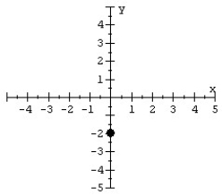 Give the coordinates for the point in the graph.   